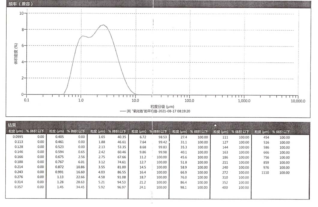 山東磊寶鋯業科技有限公司